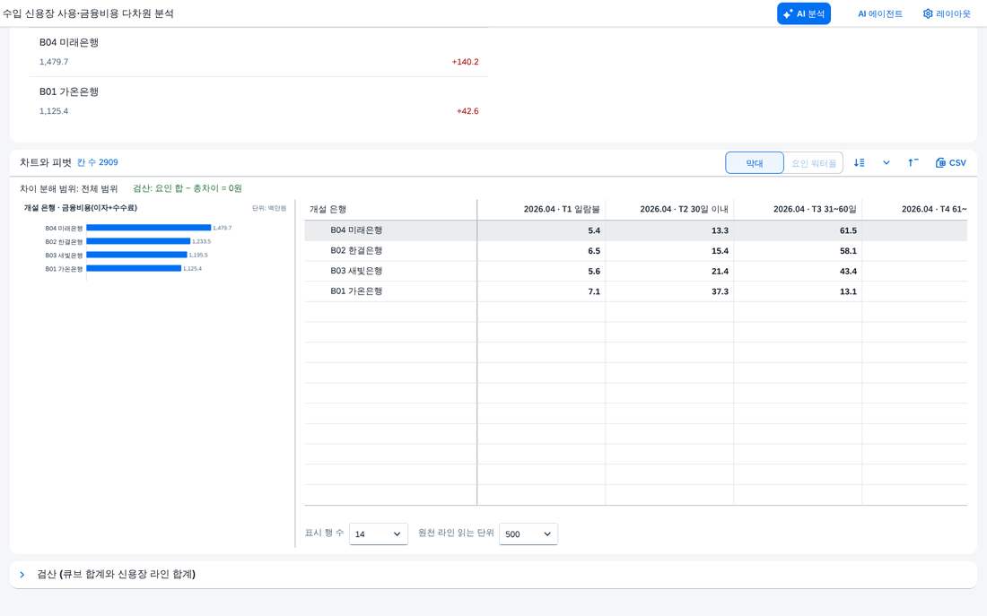 열 축 2단계 열 축 2단계