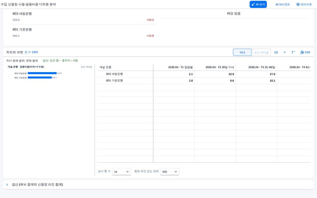 좁힌 결과 — 일부 값만 좁힌 결과 — 일부 값만