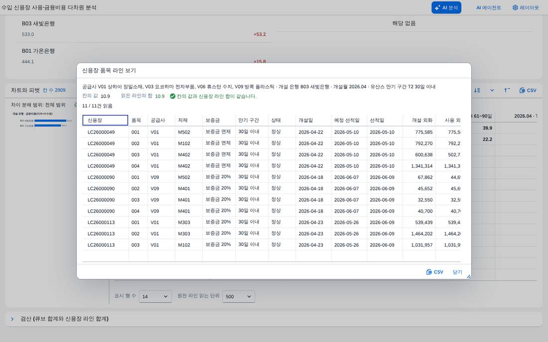 칸을 누르면 신용장 품목 라인으로 칸을 누르면 신용장 품목 라인으로
