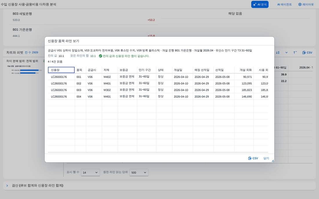 신용장 품목 라인 목록 신용장 품목 라인 목록