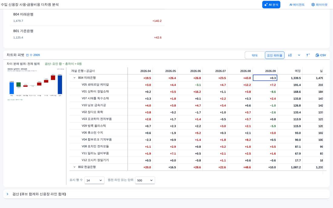 차이 모드 피벗 — 예정 대비 차이 차이 모드 피벗 — 예정 대비 차이