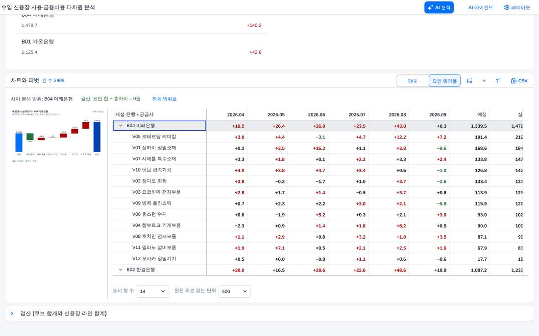 요인 워터폴 요인 워터폴