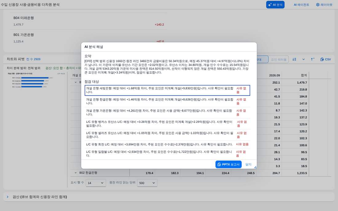 AI 분석 해설 — 요약과 점검 대상 AI 분석 해설 — 요약과 점검 대상