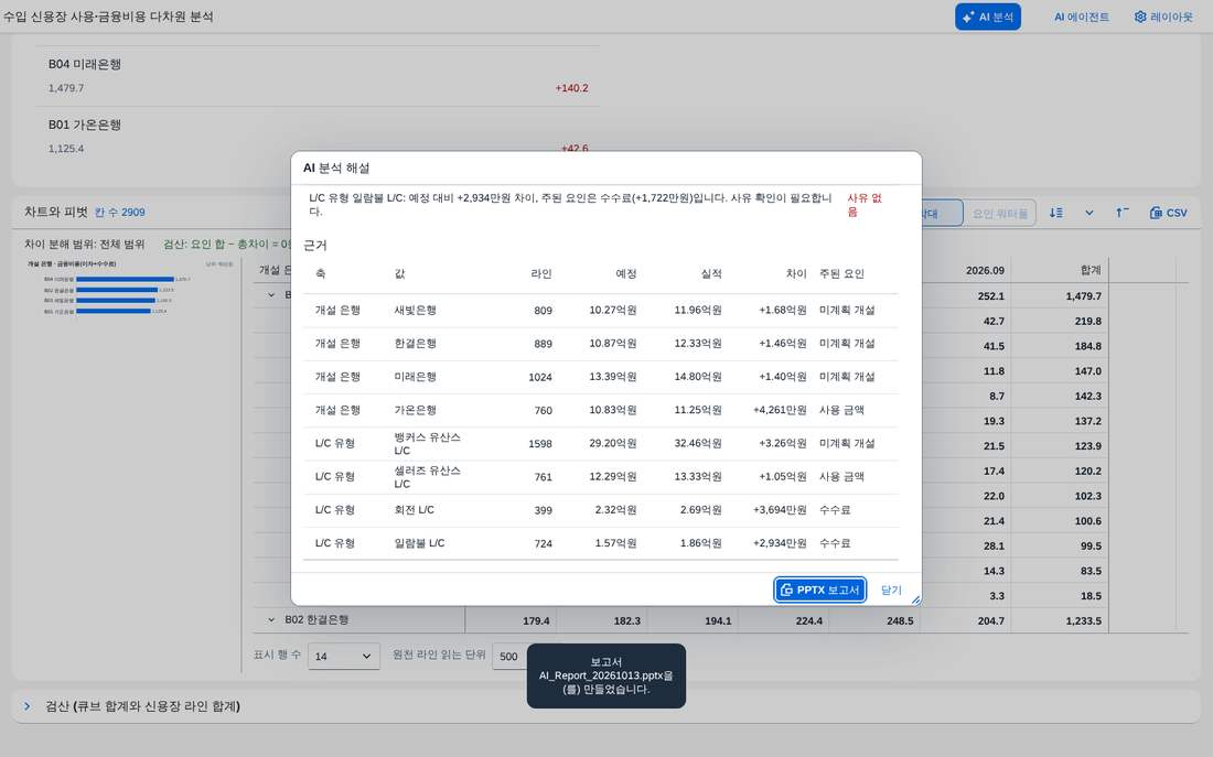 PPTX 보고서 만들기 PPTX 보고서 만들기