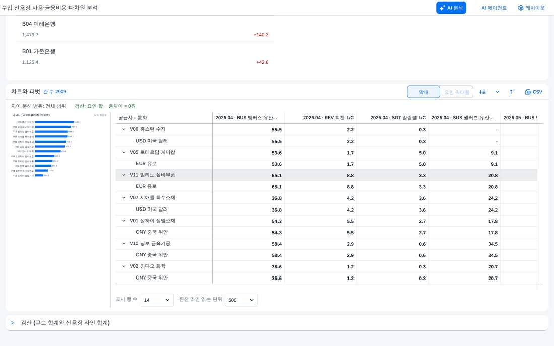 복원 — 다시 열었을 때 같은 모양 복원 — 다시 열었을 때 같은 모양