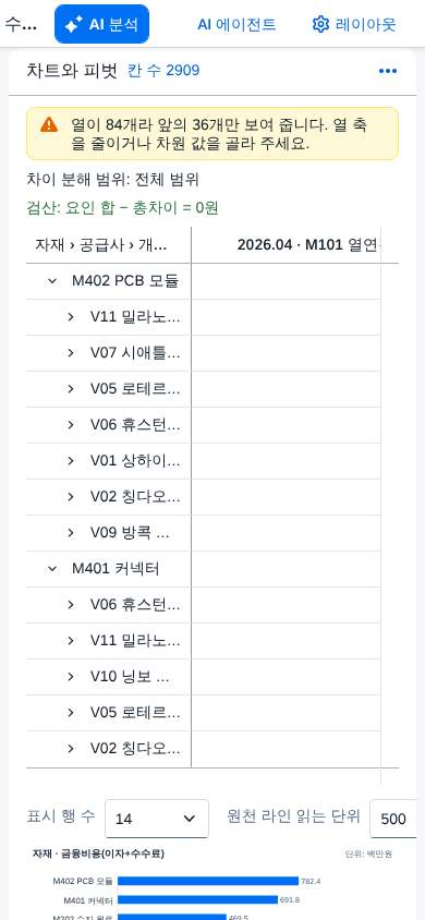 범위 상한 안내 — 열이 너무 많을 때 범위 상한 안내 — 열이 너무 많을 때