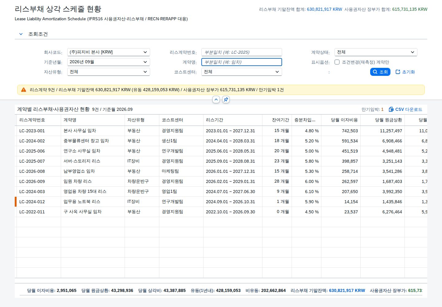 계약별 리스부채·사용권자산 현황