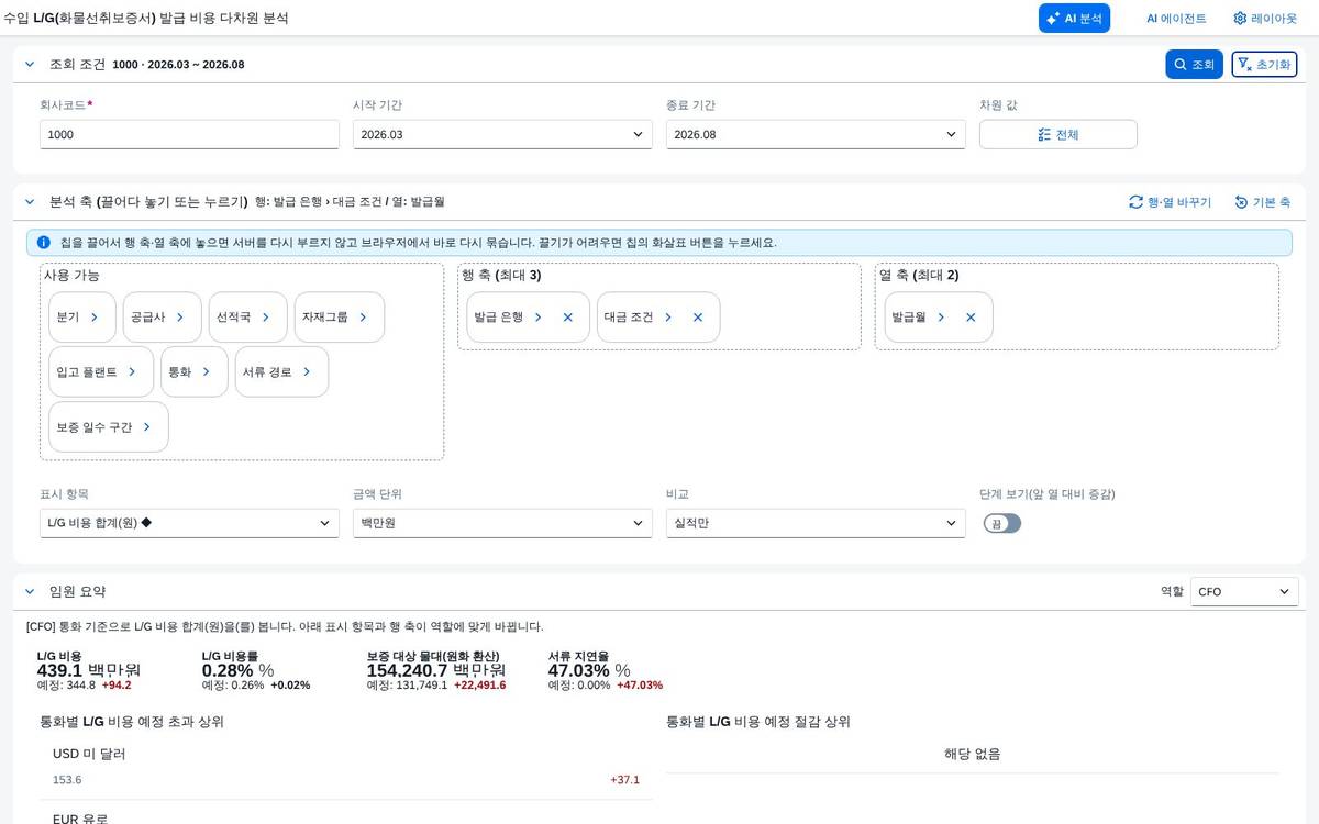 조회 직후 — 요약과 보드
