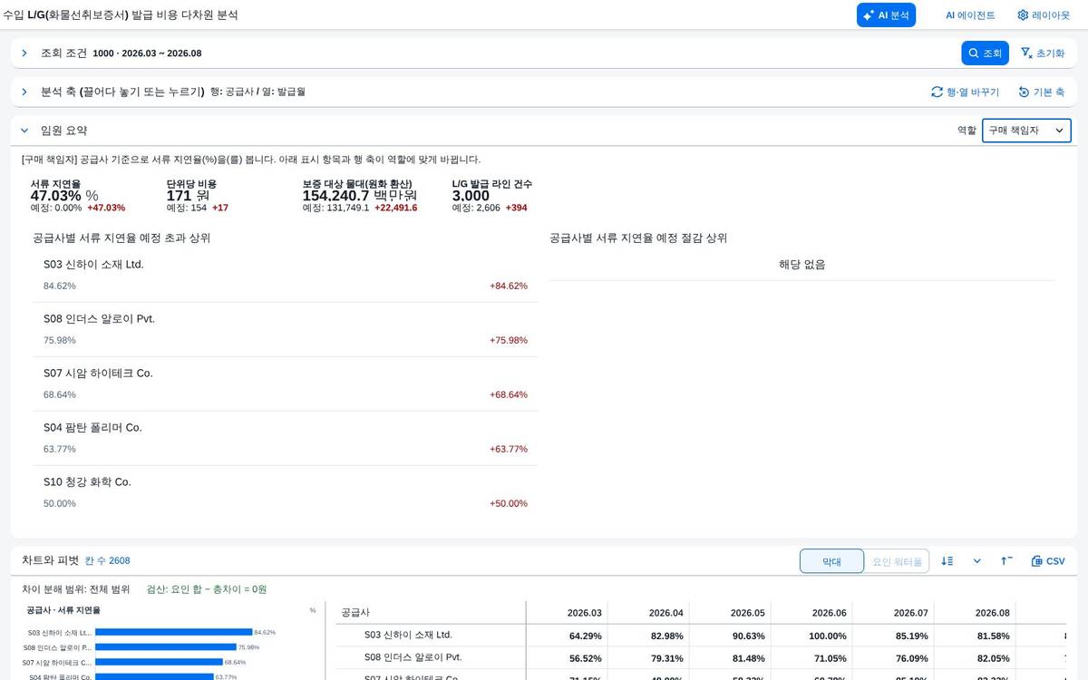 역할별 요약 — 구매 책임자 기준