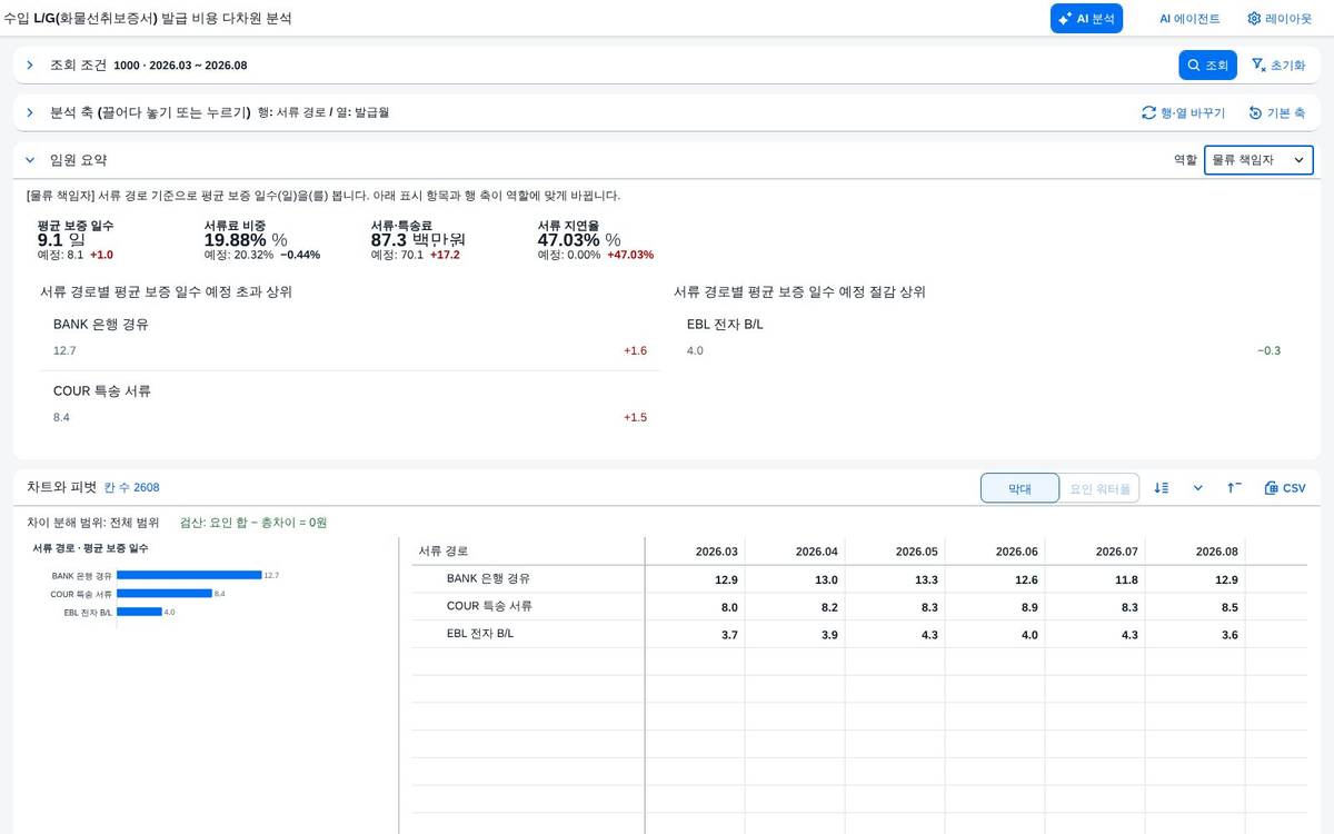 역할별 요약 — 물류 책임자 기준