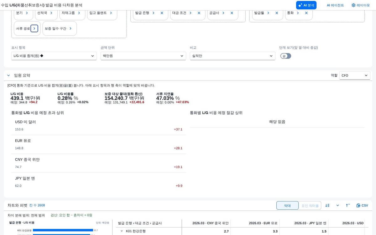 분석 축 보드 — 끌어다 놓기