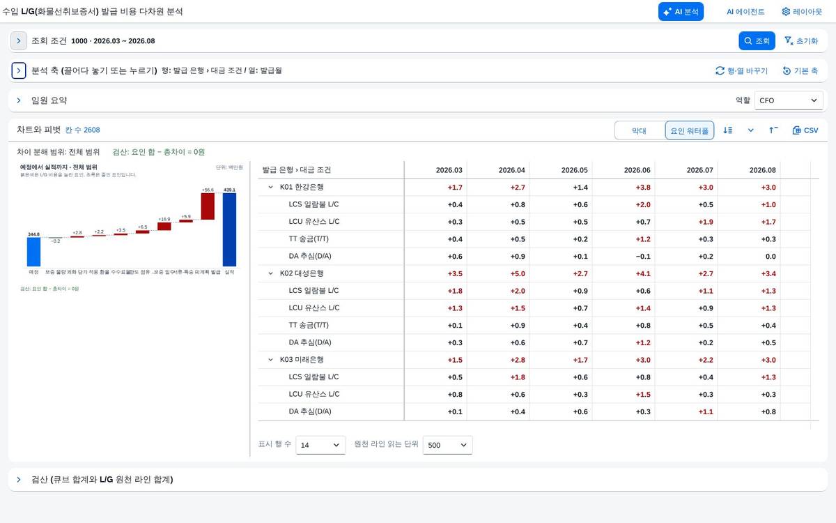 요인 워터폴 — 예정에서 실적까지