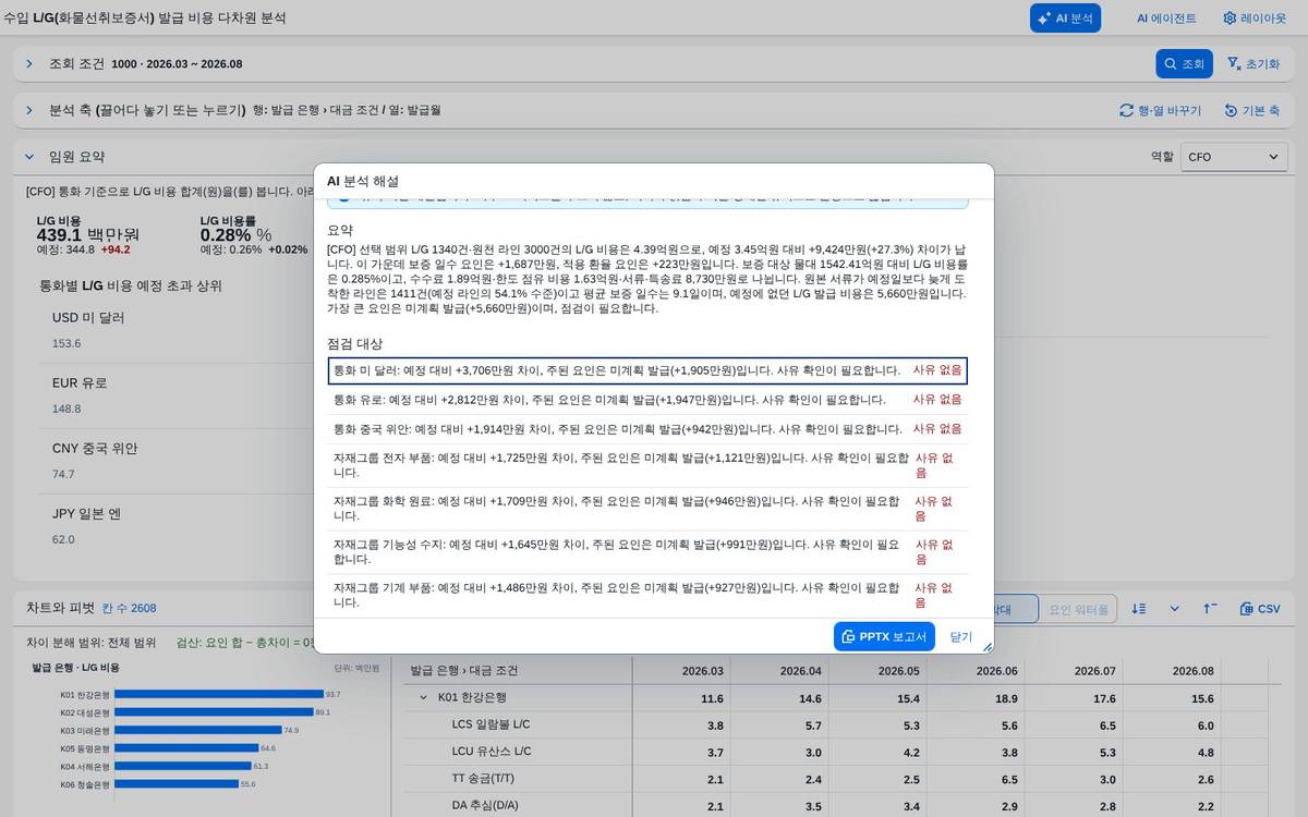 AI 분석 — 발견 사항과 근거 표