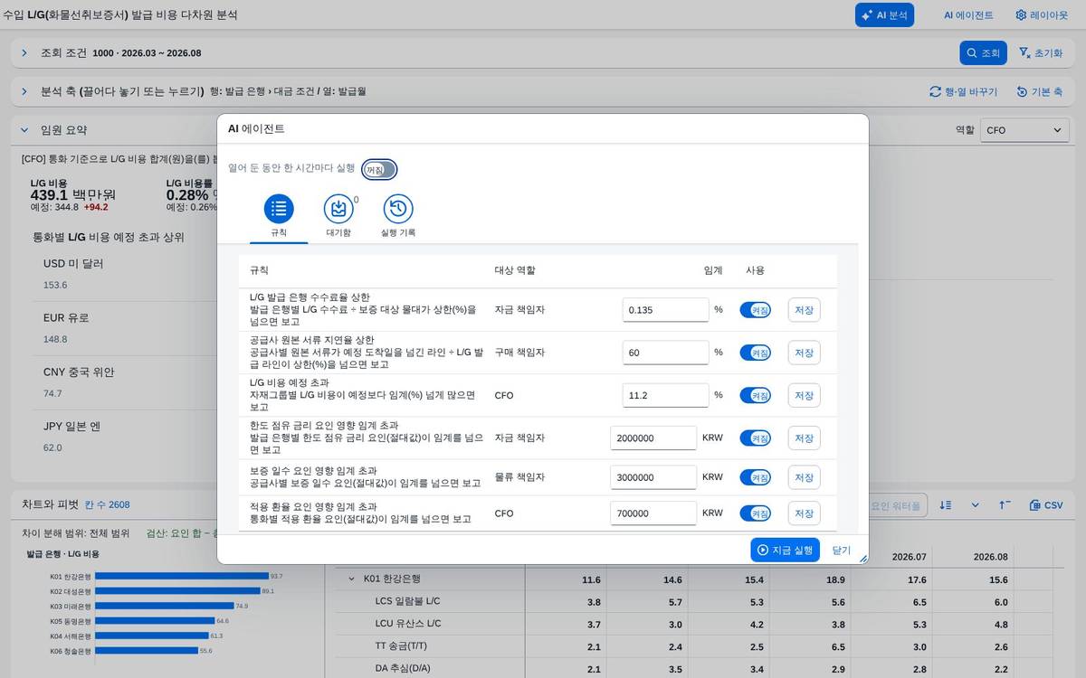 에이전트 규칙 — 6개 점검