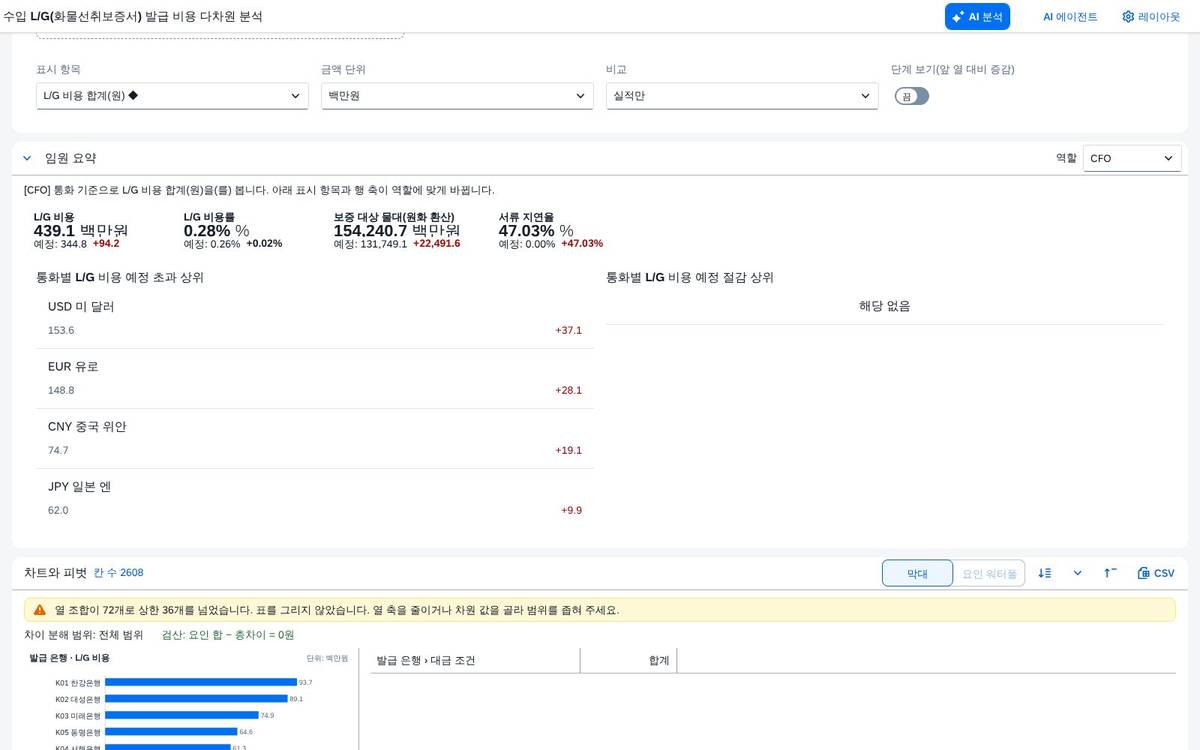 열 조합 상한 경고