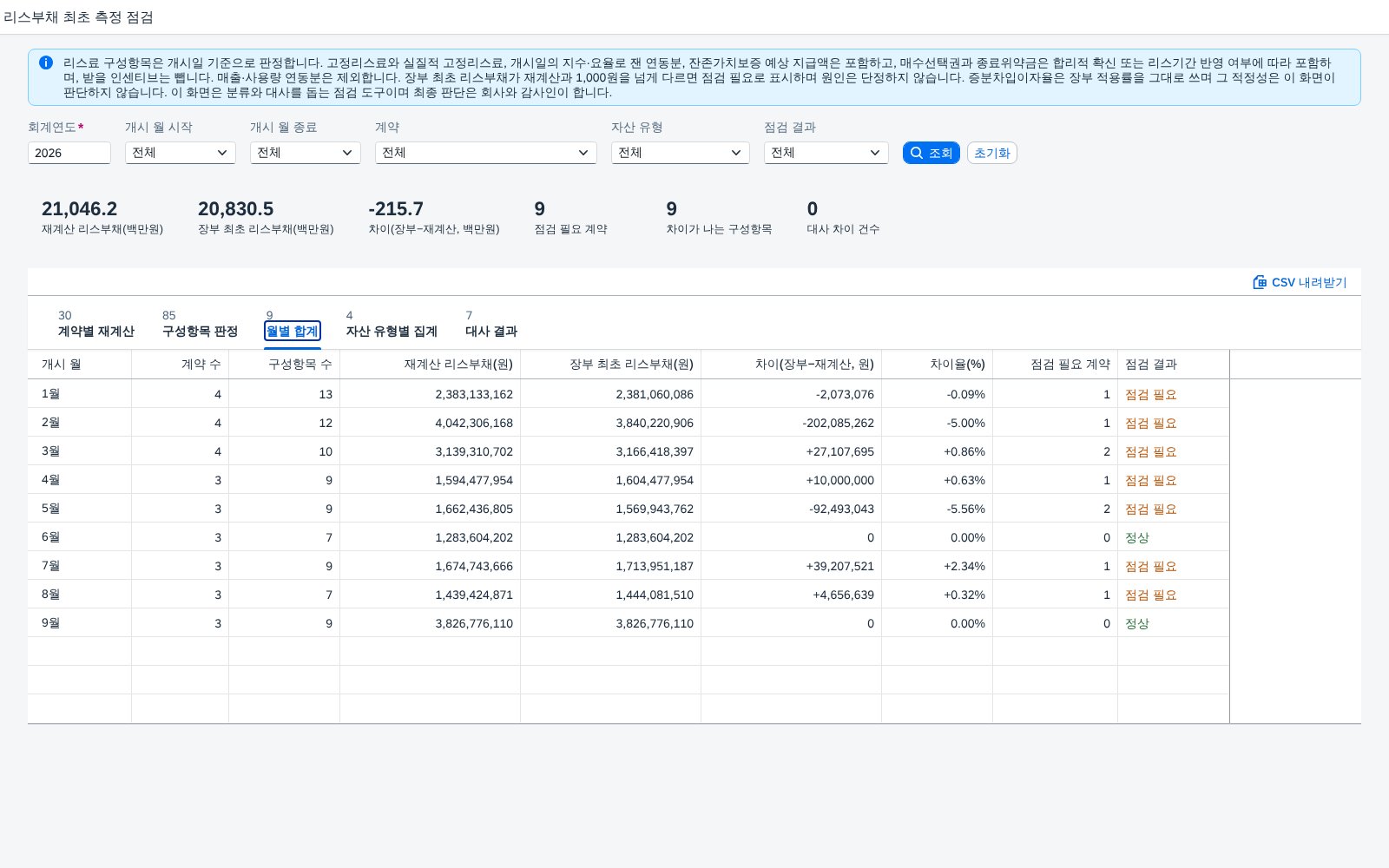 월별 합계 — 개시 월마다 쌓이는 차이 월별 합계 — 개시 월마다 쌓이는 차이