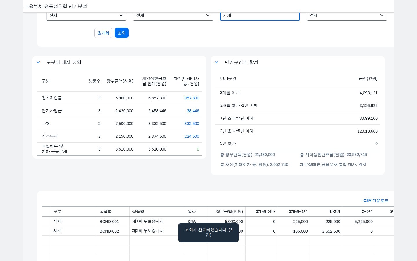 상품검색에 사채를 입력하고 Enter 키로 재조회한 화면
