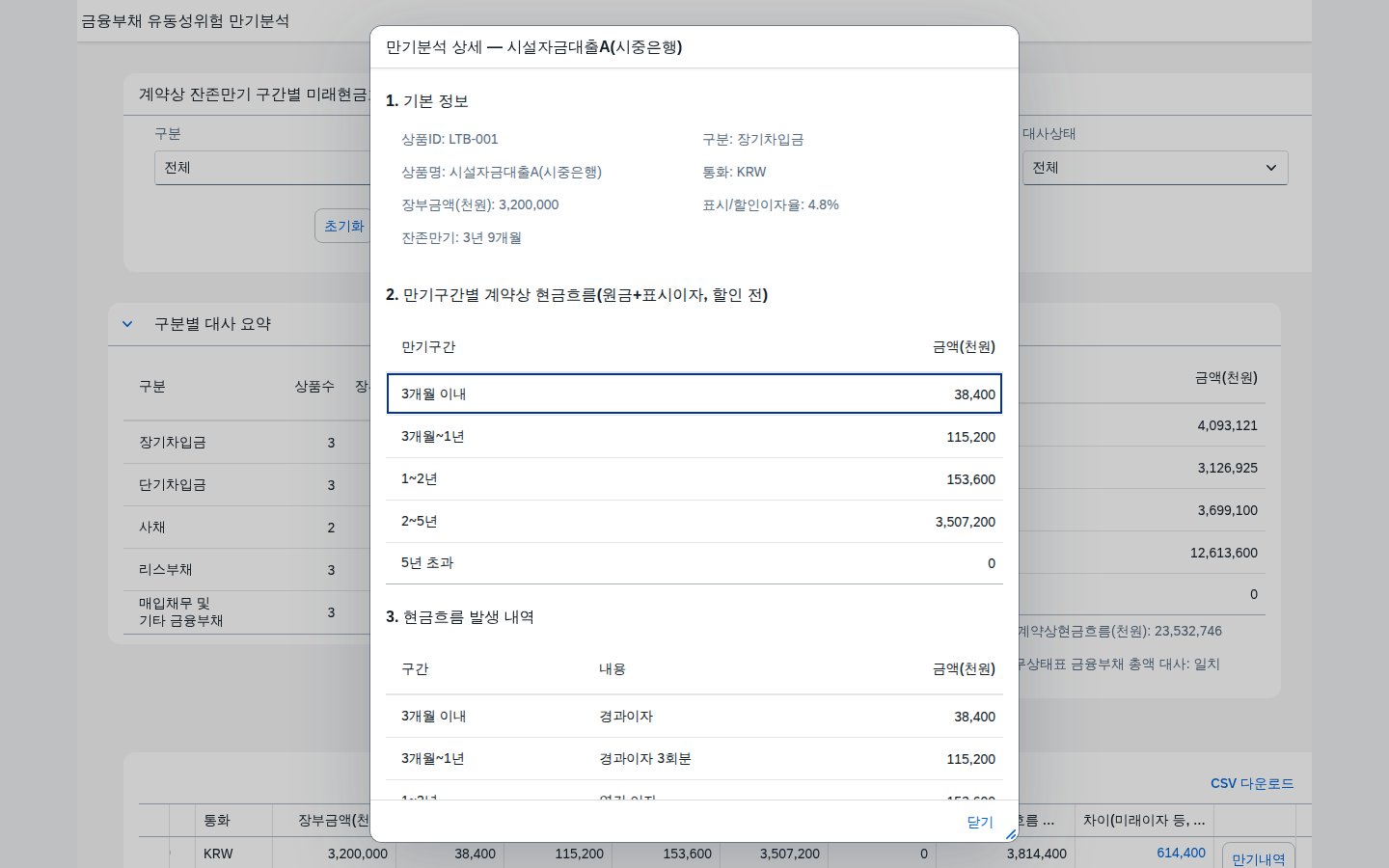 상품별 만기분석 상세 다이얼로그 — 만기구간별 현금흐름과 대사 확인