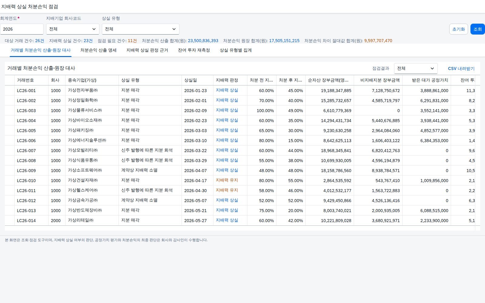 조회조건과 거래별 처분손익 산출·원장 대사 조회조건과 거래별 처분손익 산출·원장 대사