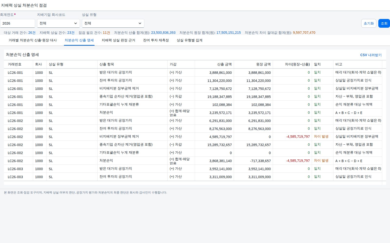 처분손익 산출 명세 처분손익 산출 명세