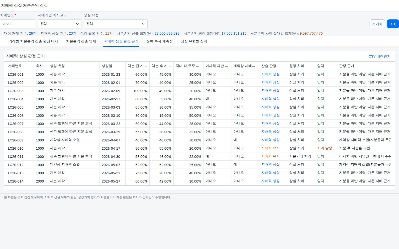 지배력 상실 판정 근거 지배력 상실 판정 근거