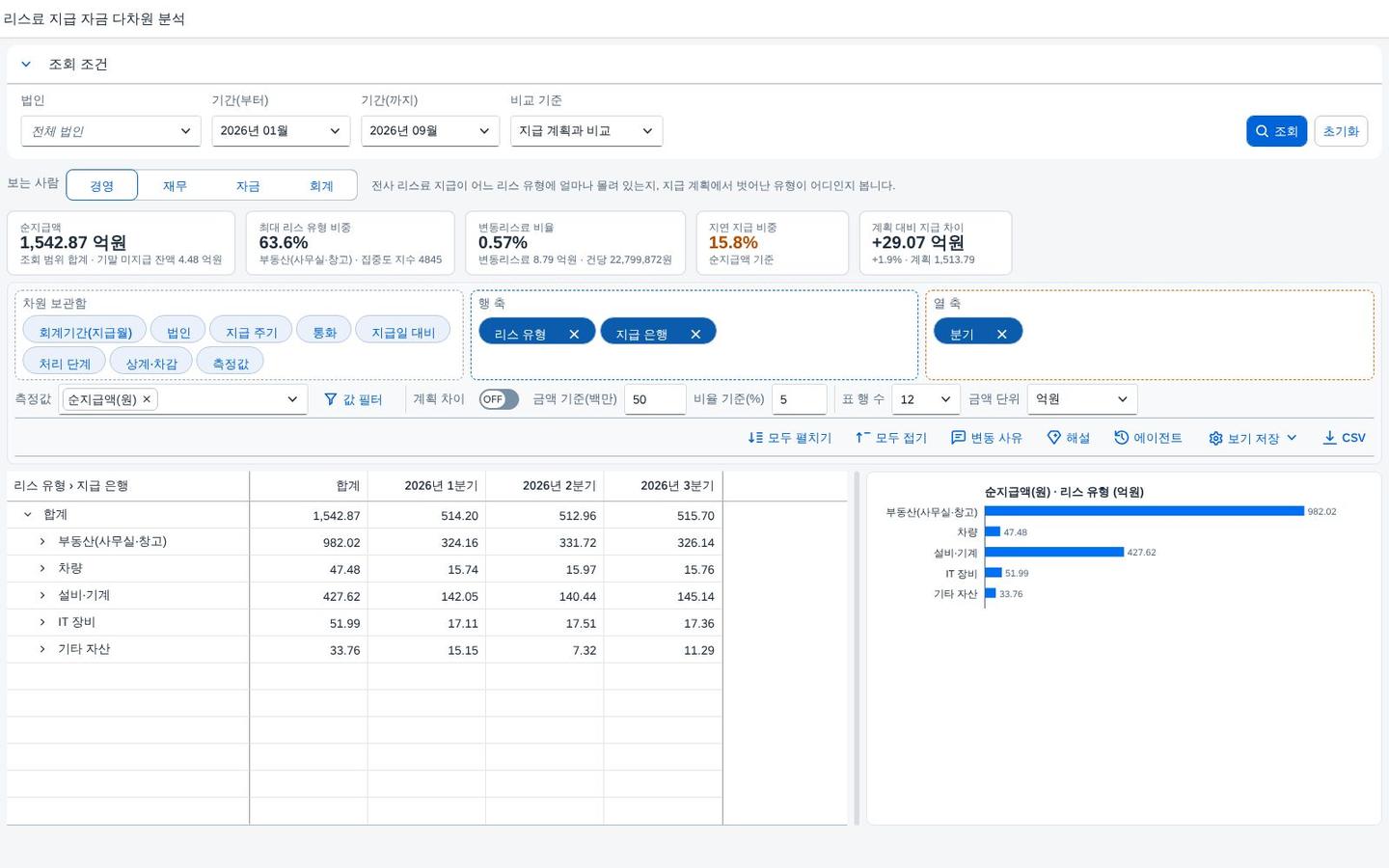 조회 직후 — 피벗과 차트가 함께 조회 직후 — 피벗과 차트가 함께