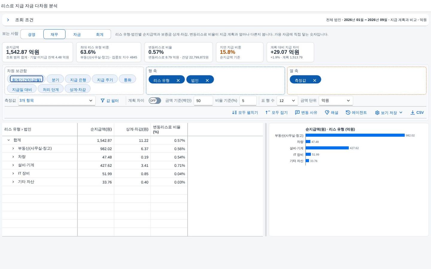 재무 관점 — 리스 유형과 법인별 상계 · 변동리스료 재무 관점 — 리스 유형과 법인별 상계 · 변동리스료