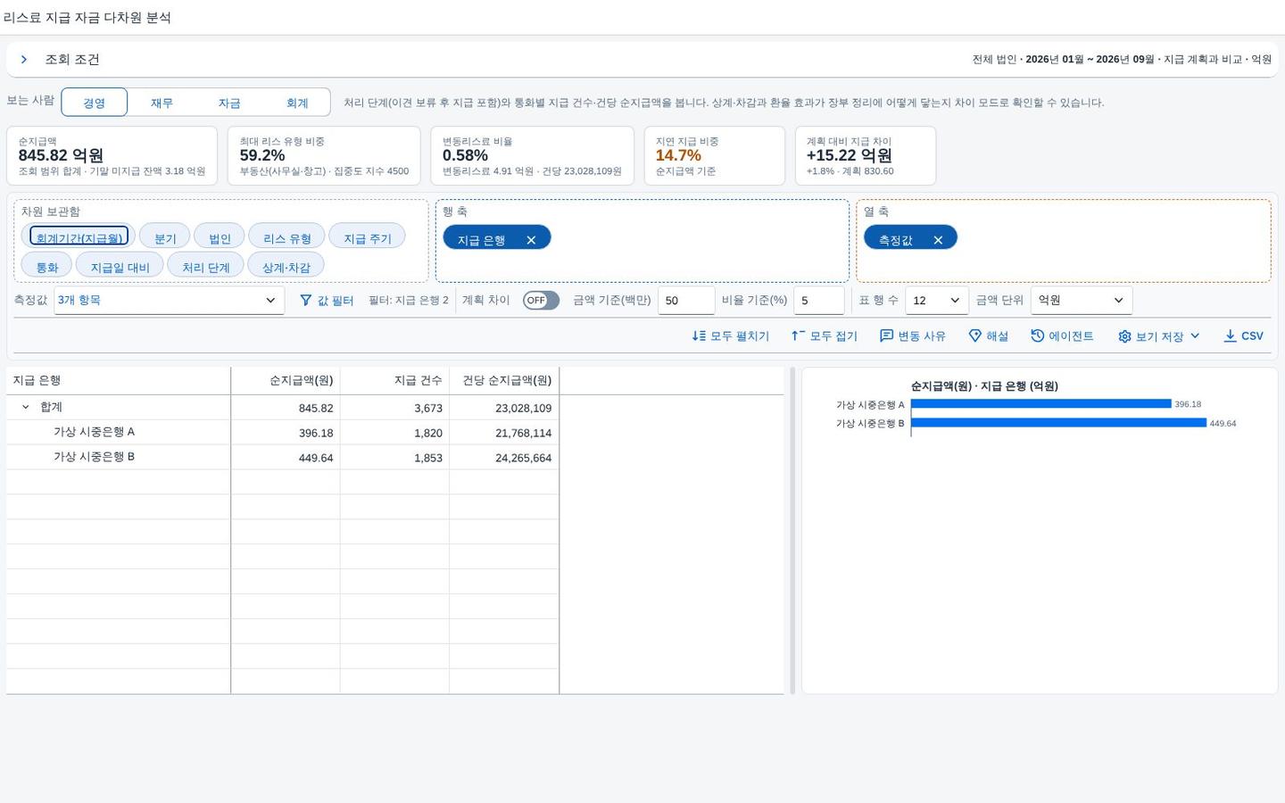 은행별 비교 — 표와 막대 차트 은행별 비교 — 표와 막대 차트