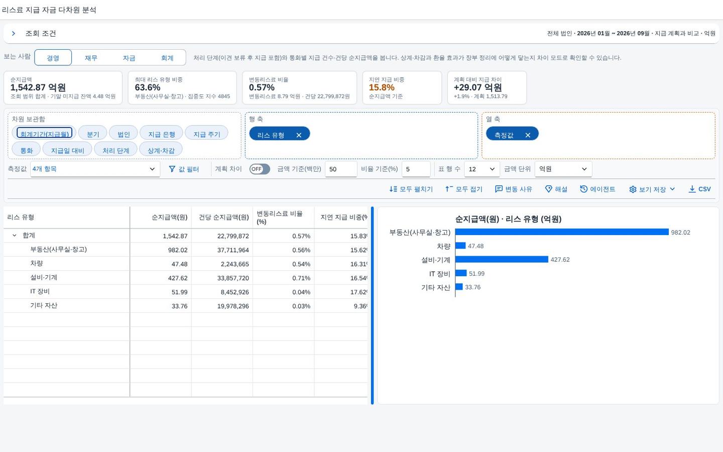 계산항목 — 건당 금액 · 변동리스료 비율 · 지연 비중 계산항목 — 건당 금액 · 변동리스료 비율 · 지연 비중