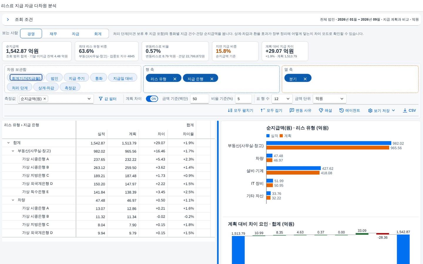 차이 모드 — 실적 · 계획 · 차이 · 증감률 차이 모드 — 실적 · 계획 · 차이 · 증감률