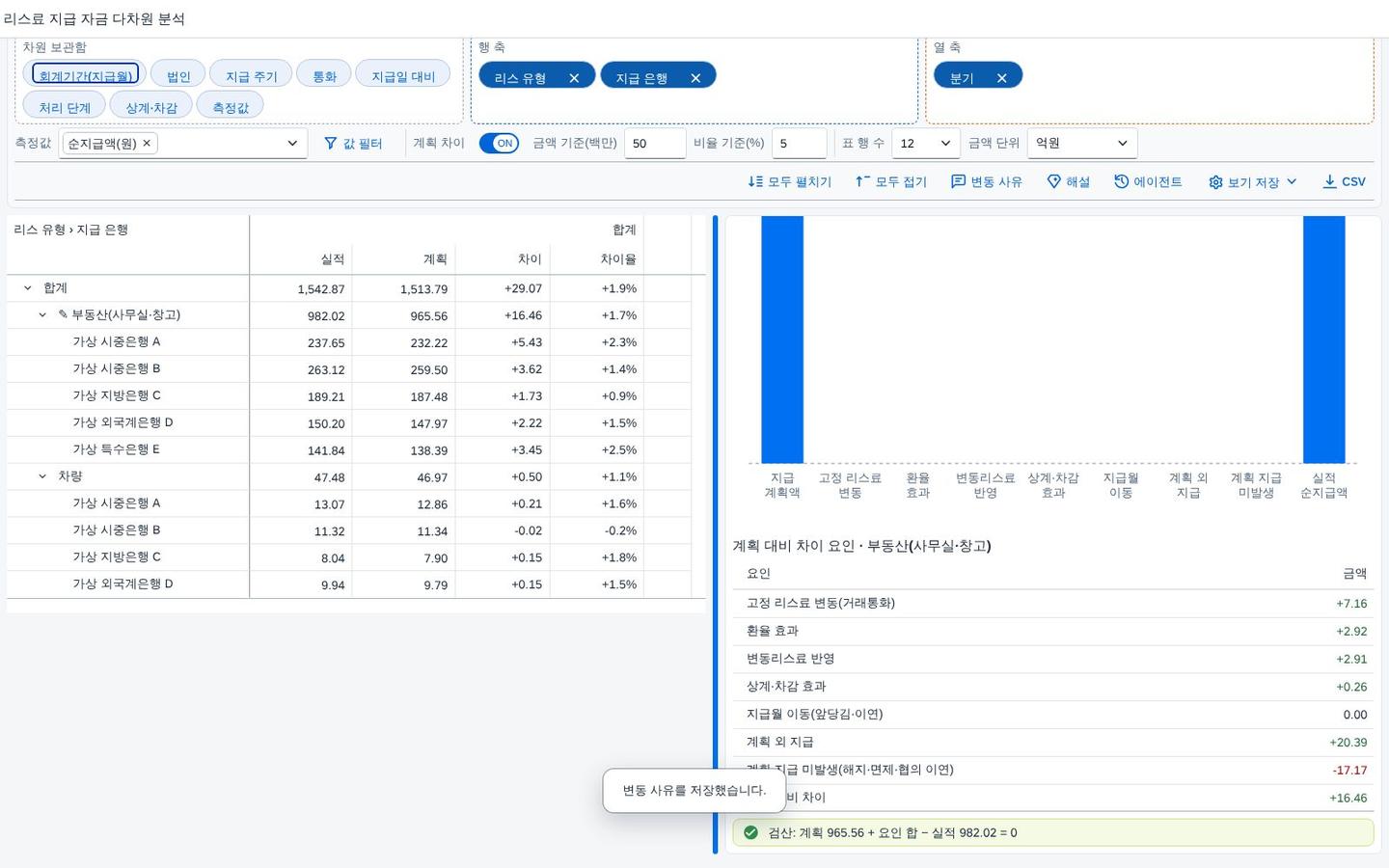 요인분해 표 — 총차이가 어디서 났는지 요인분해 표 — 총차이가 어디서 났는지
