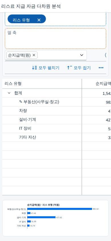 좁은 화면(390px) — 표 아래에 차트 좁은 화면(390px) — 표 아래에 차트