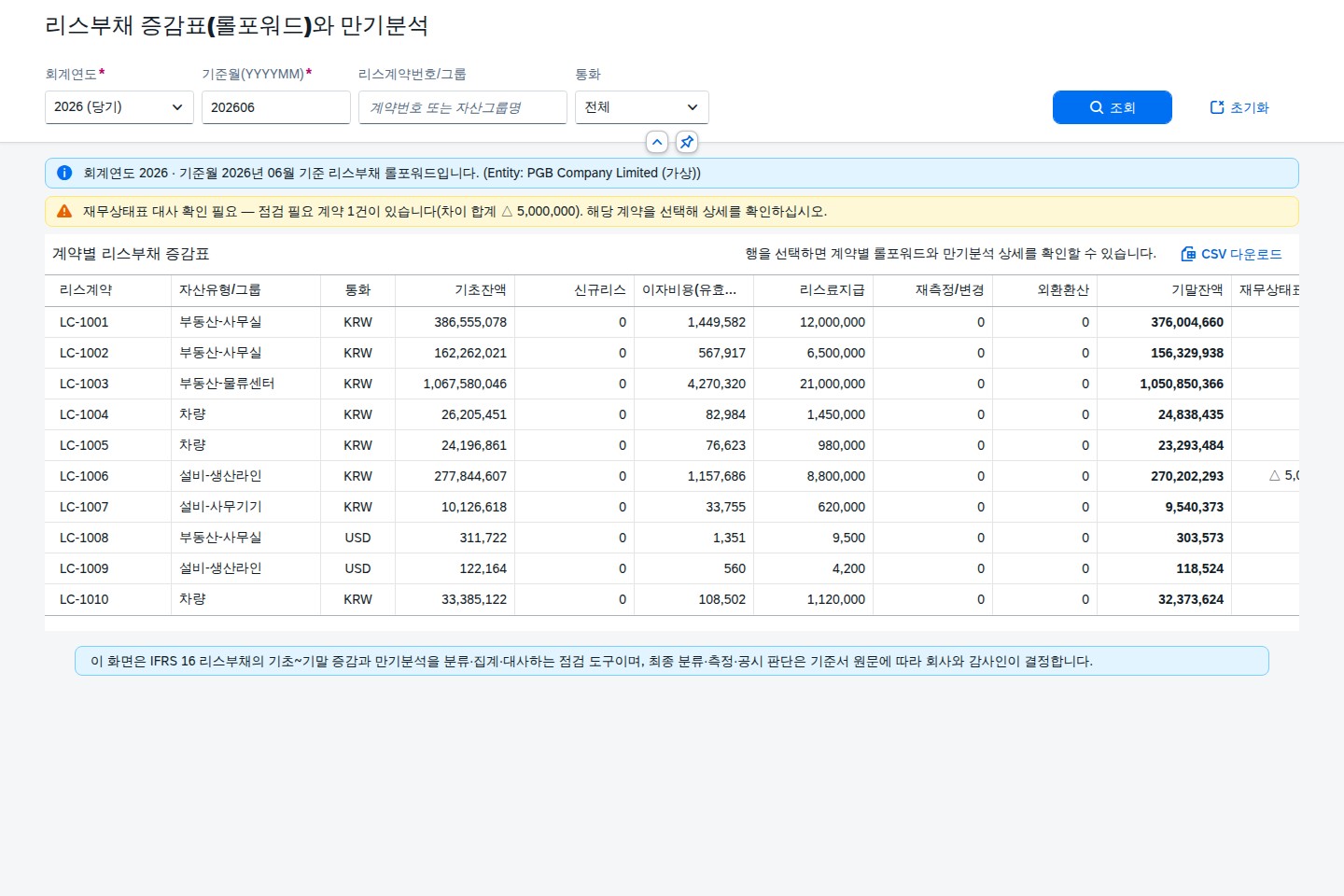 리스부채 증감표 메인 화면 — 계약별 롤포워드 결과와 재무상태표 대사 메시지