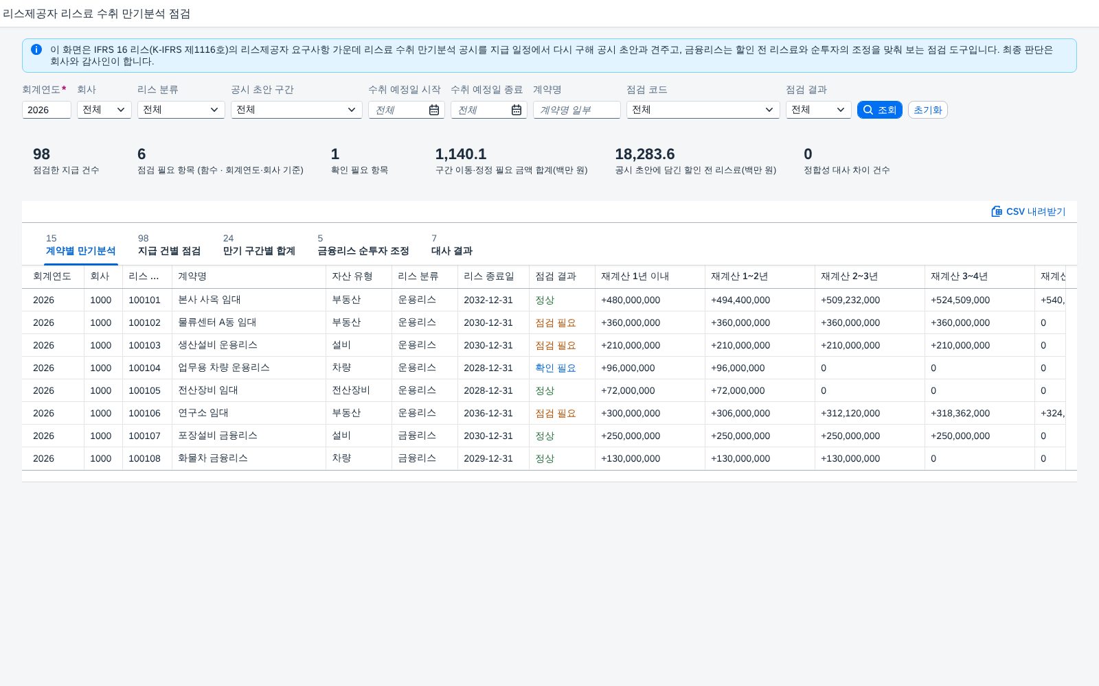 리스제공자 리스료 수취 만기분석 점검 — IFRS 16 에서 운용리스·금융리스 할인 전 리스료를 받을 시기별로 다시 나눠 공시 초안과 맞춰 보는 화면 화면