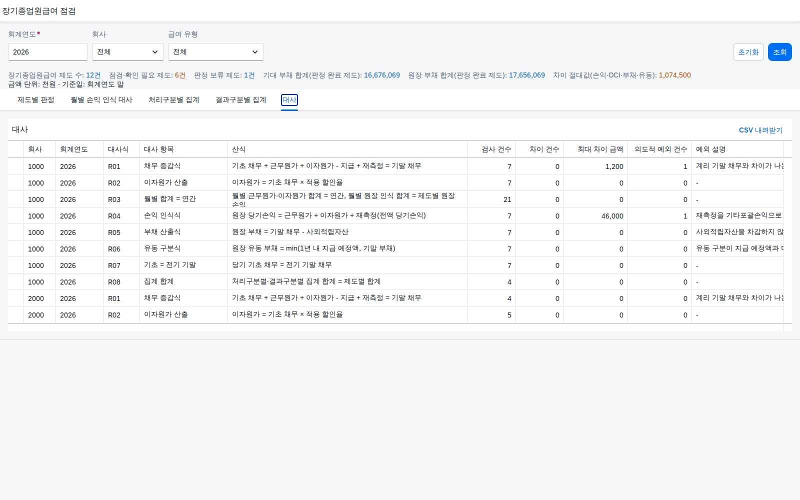 대사 결과