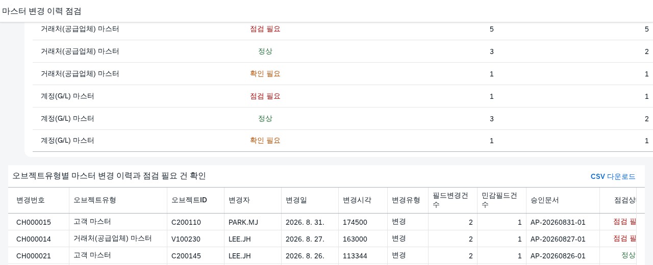 오브젝트유형별 점검 결과 집계 표