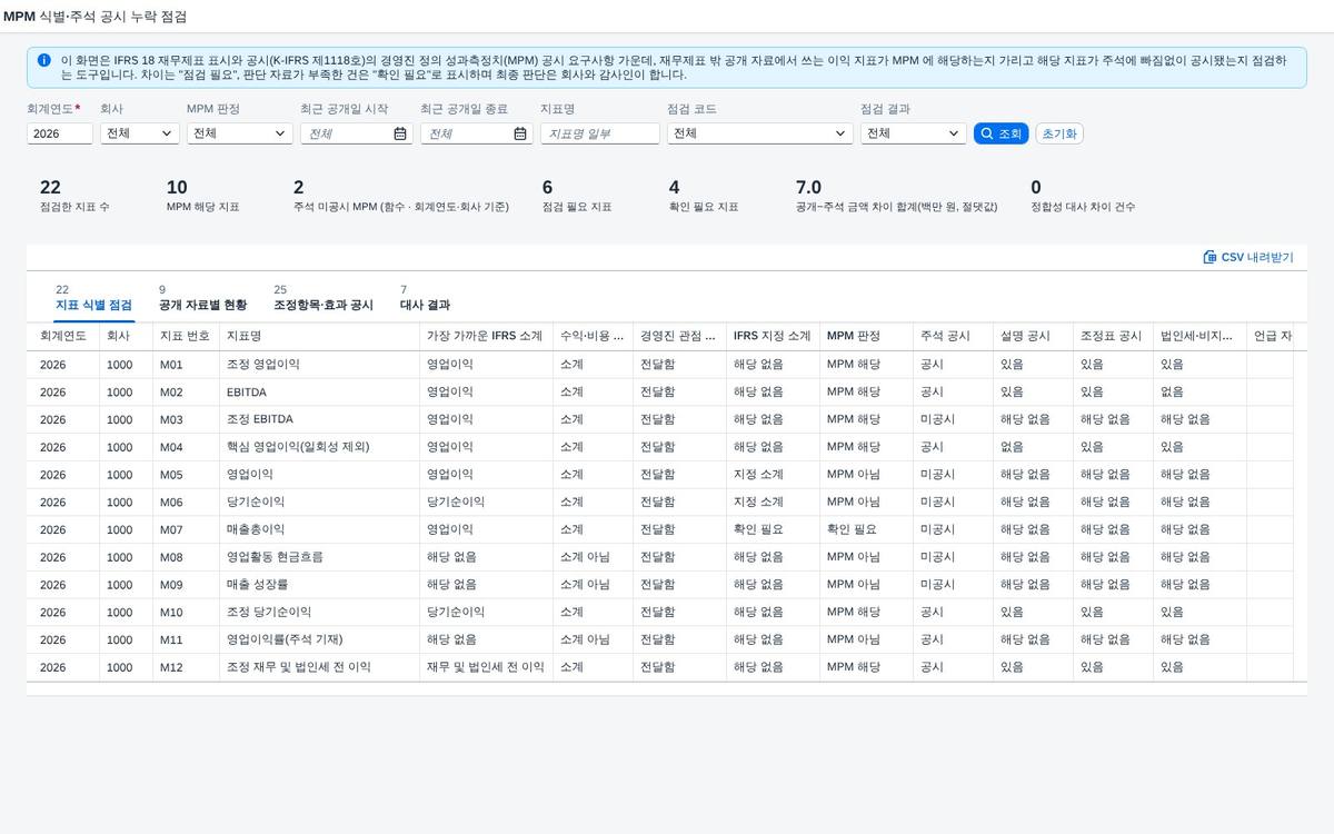 MPM 식별과 주석 공시 누락 점검 — IFRS 18, 공개 자료의 이익 지표가 경영진 성과측정치인지 가리고 주석에서 빠진 것을 찾는다 화면