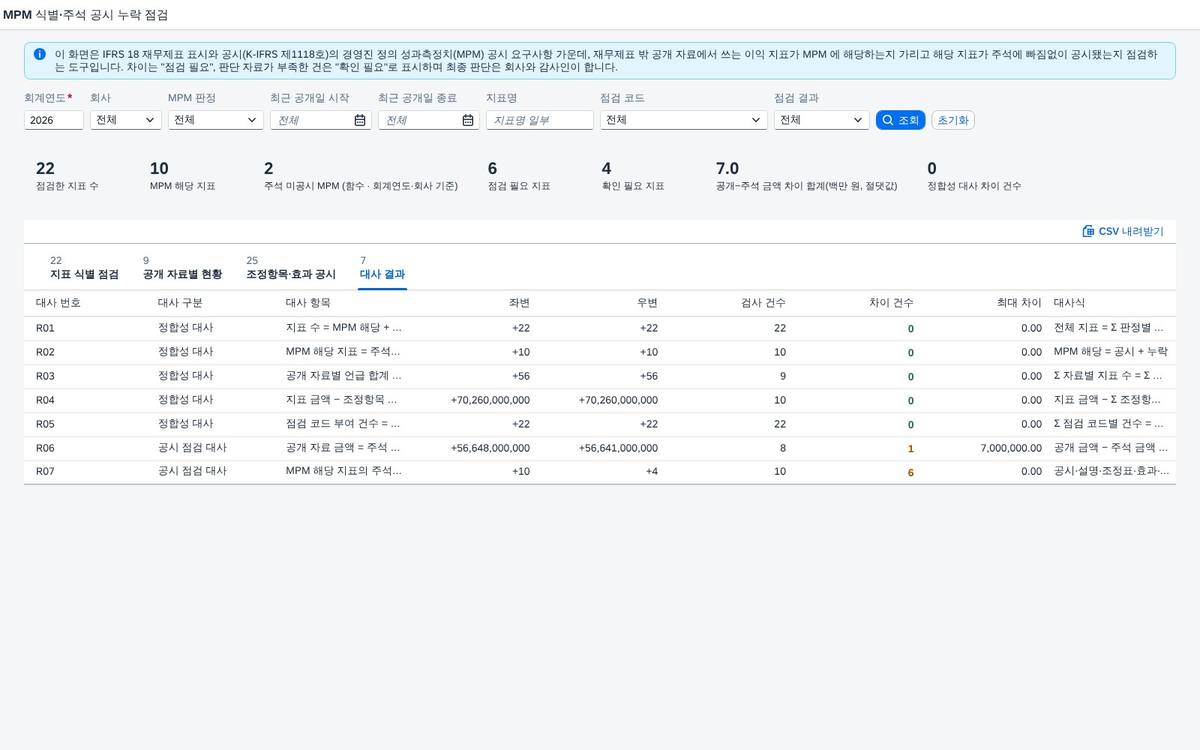 대사 결과 — 검사 건수와 차이 건수 대사 결과 — 검사 건수와 차이 건수