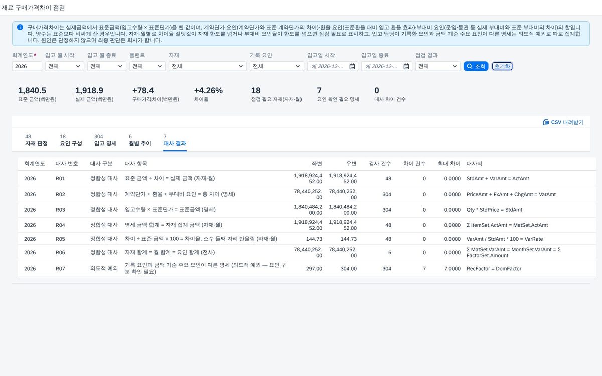 대사 결과 — 합계가 맞는지 일곱 가지 식 대사 결과 — 합계가 맞는지 일곱 가지 식
