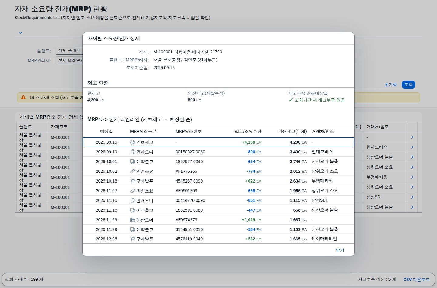 상세보기 다이얼로그 — 자재별 전개 타임라인