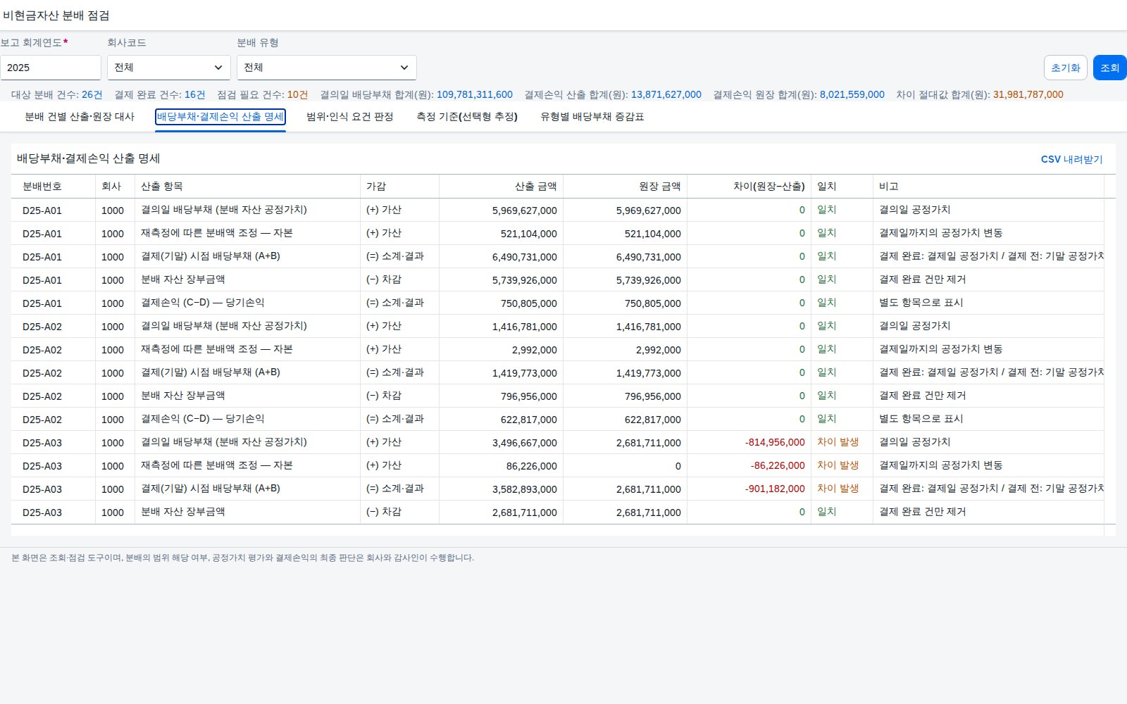 배당부채·결제손익 산출 명세