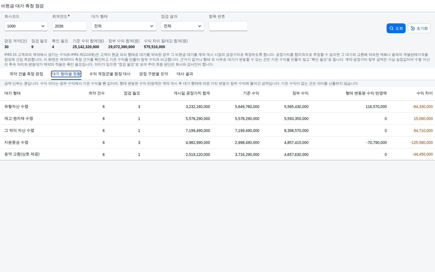 대가 형태별 현황