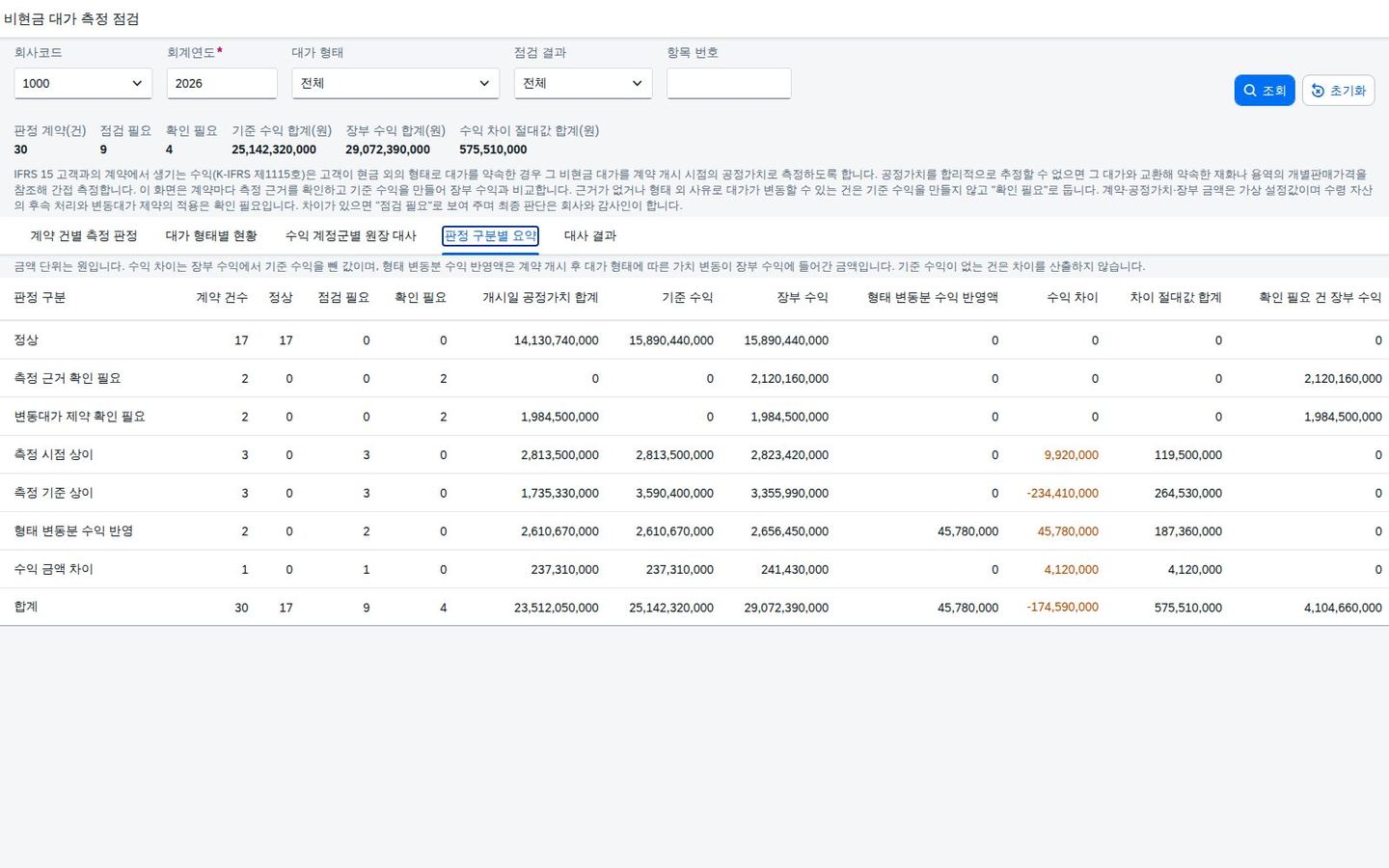 판정 구분별 요약