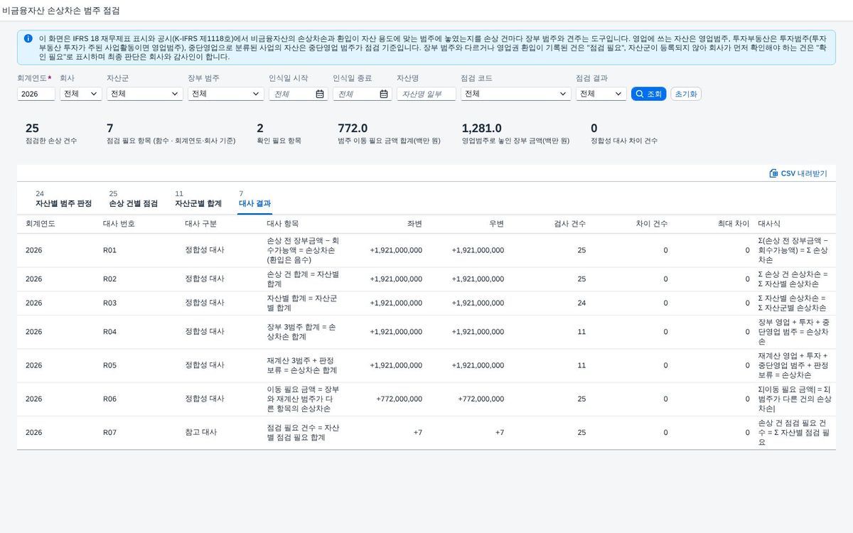 대사 결과 — 정합성 6식과 참고 1식 대사 결과 — 정합성 6식과 참고 1식