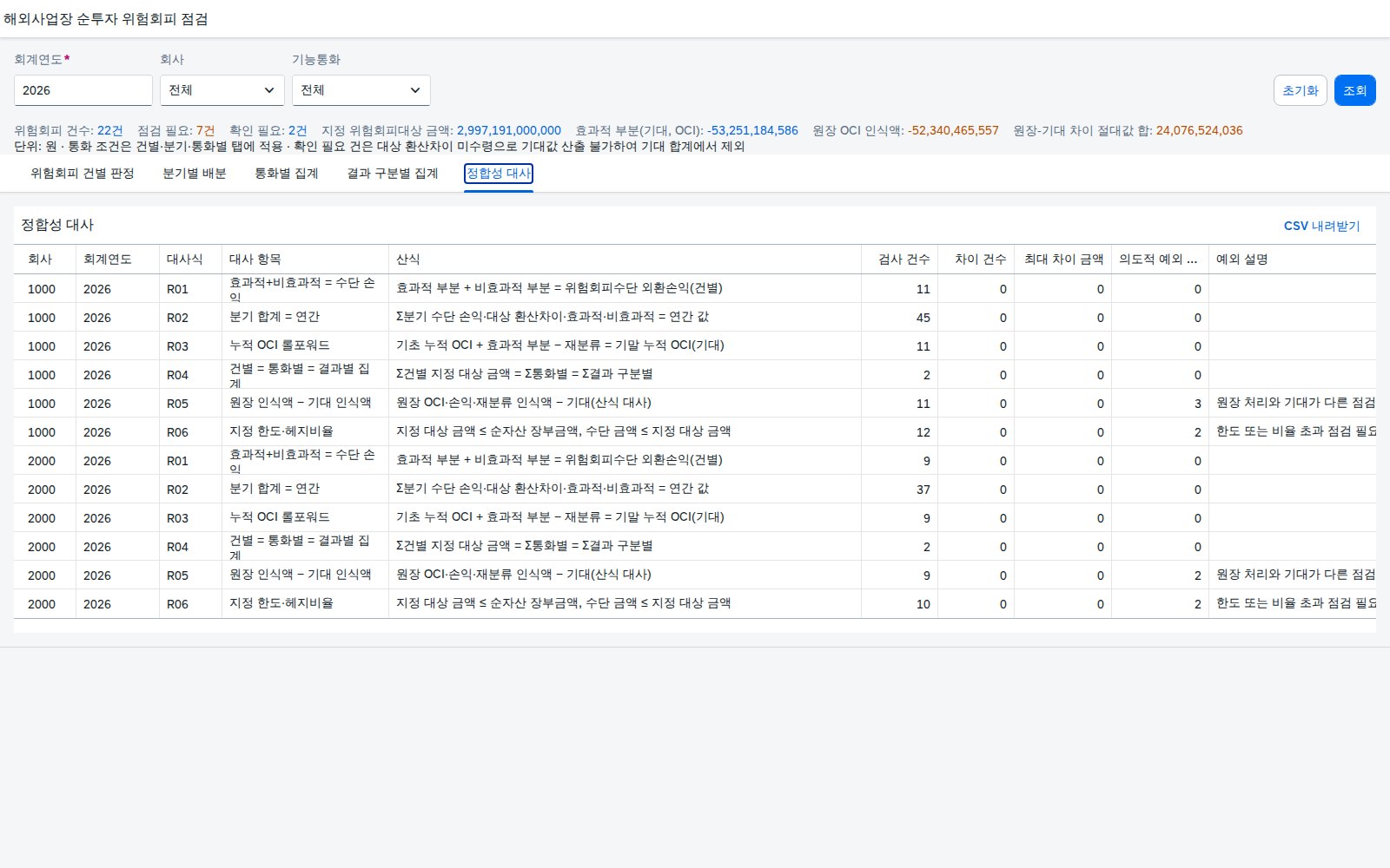 정합성 대사