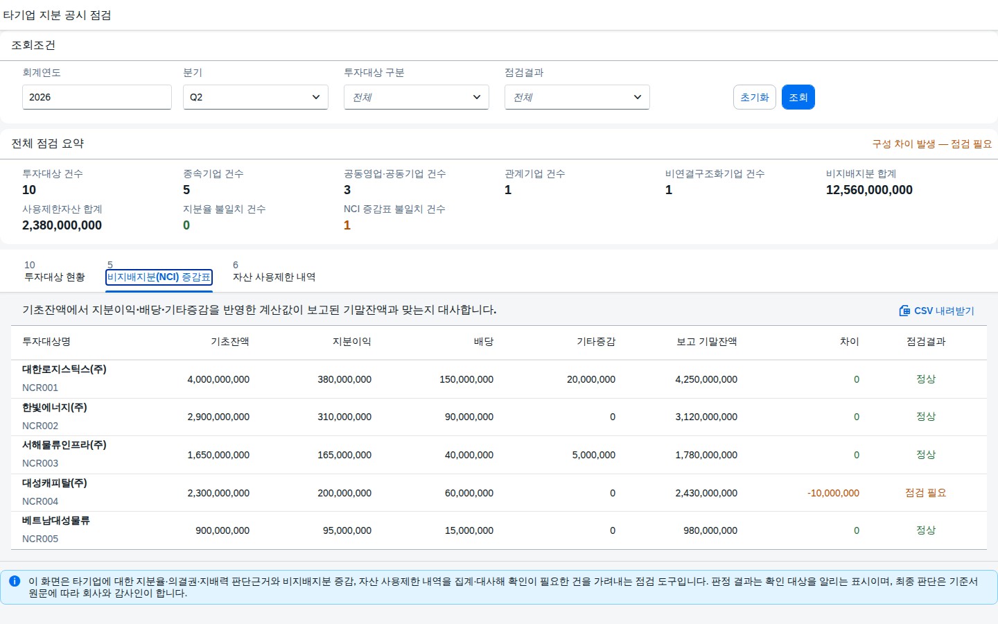 비지배지분 증감표 탭 화면