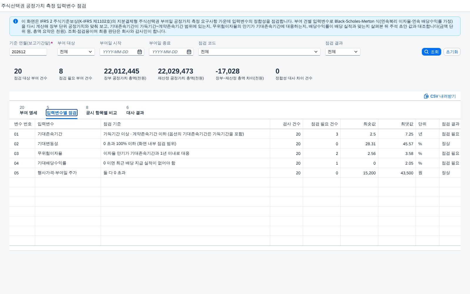 입력변수별 점검 기준과 현황 입력변수별 점검 기준과 현황