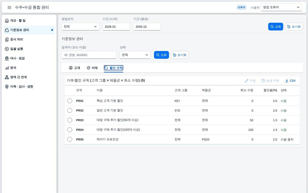 가격 · 할인 규칙 가격 · 할인 규칙 — 고객 그룹과 수량 조건에 따른 할인 규칙 5개를 봅니다.