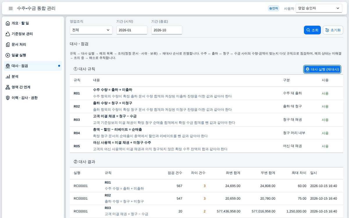 대사 규칙과 결과 대사 규칙과 결과 — 다섯 규칙을 한 번에 돌려 검사 건수와 차이 건수를 봅니다.