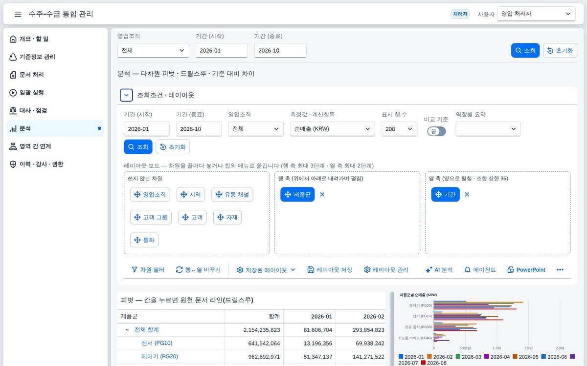 피벗 — 기본 배치 피벗 — 기본 배치 — 제품군 × 월 순매출이 한 번의 조회로 펼쳐집니다.